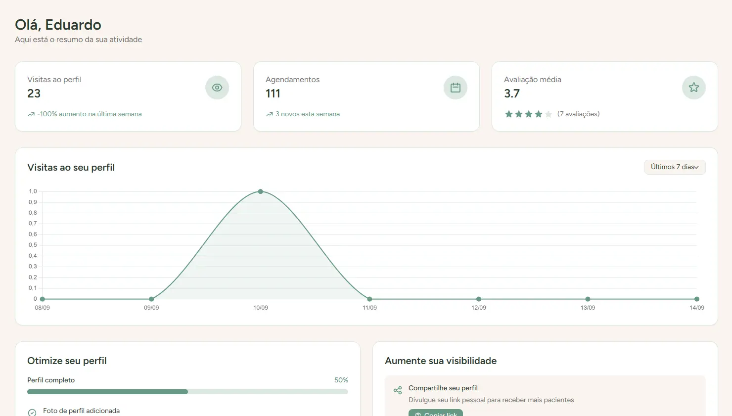 Visualização do Sistema