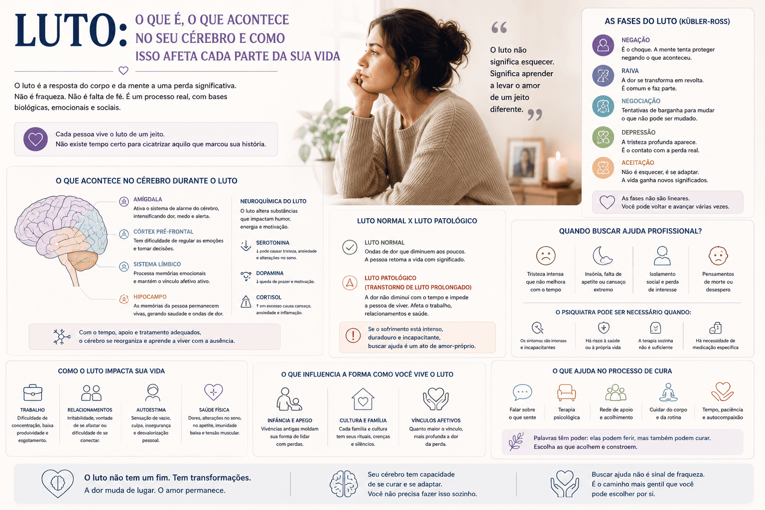 Psicólogo realizando atendimento para luto emocional em Conselheiro Lafaiete MG